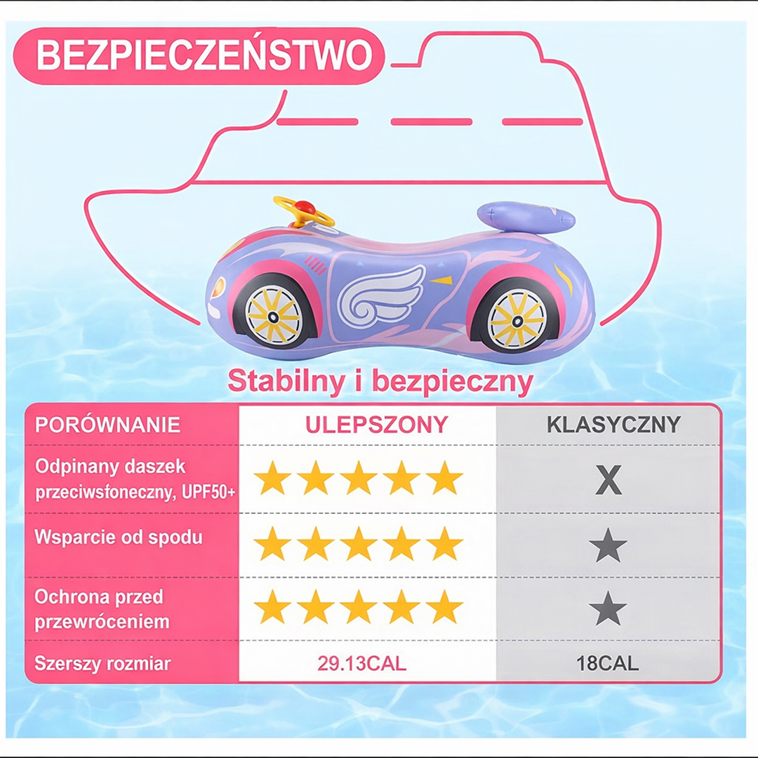 Koło do Pływania z Daszkiem – Bezpieczna Zabawa w Wodzie dla Niemowląt – widok produktu 7 | Kidartsy