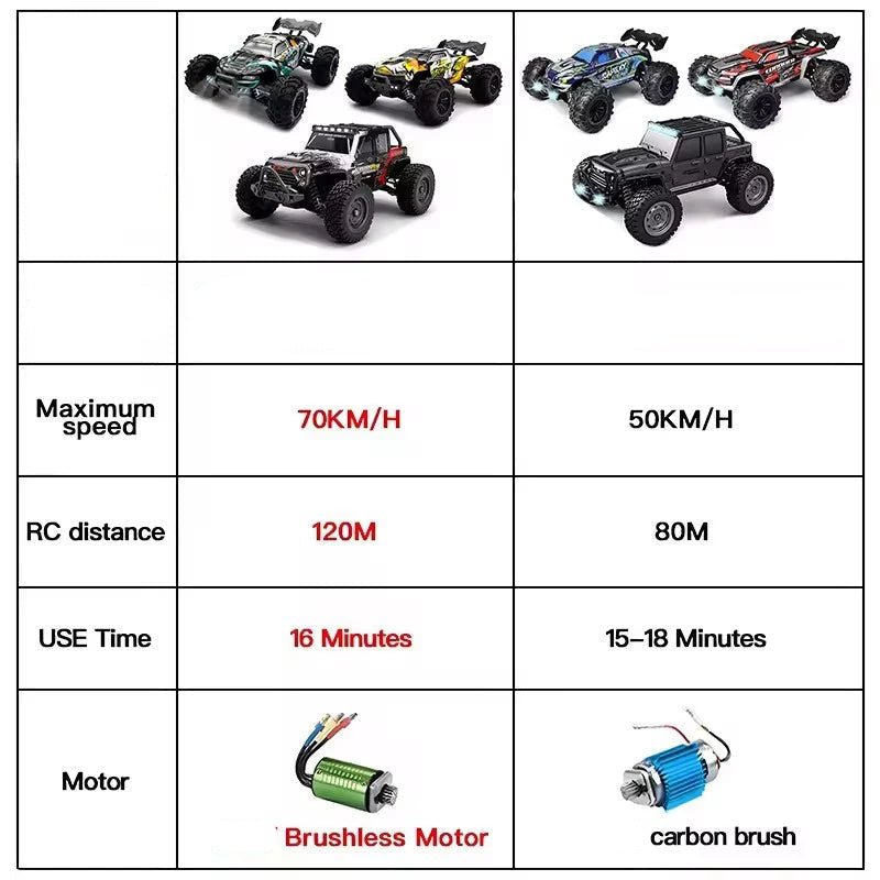 Samochód zdalnie sterowany 1:16 offroad, porównanie wersji